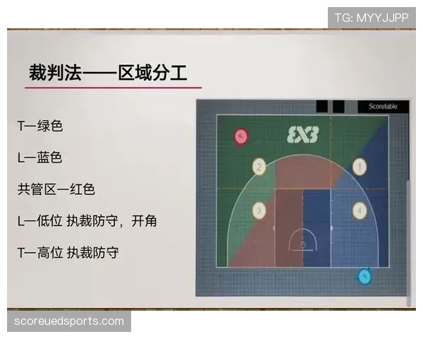篮球规则解析：双方同时犯规处理的判定标准