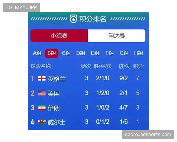 世界杯小组赛焦点战晋级压力下谁更稳定 世界杯小组赛焦点战晋级压力下谁更稳定