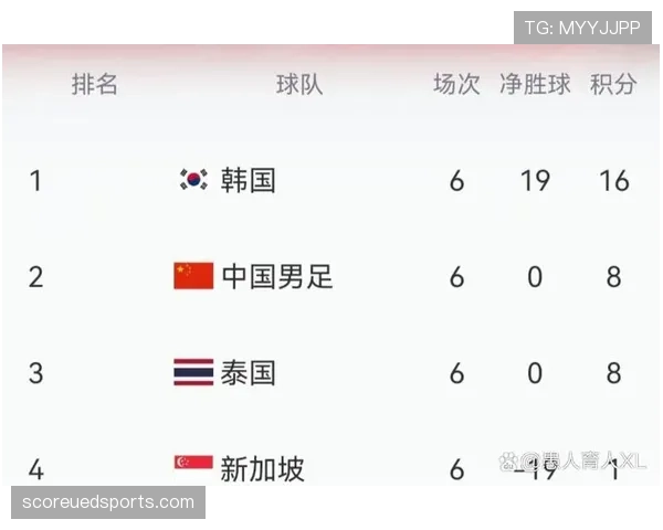 2026世界杯各小组积分榜预测完整版